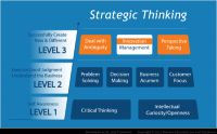 تفکر استراتژيک چیست؟